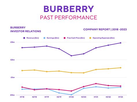 burberry share price